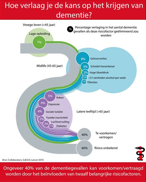 Infographic: stappen bij aankoop met leveringsakte en mogelijke gebreken