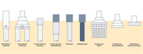 Infographic: Verschillende zandtypes voor fundering en drainage