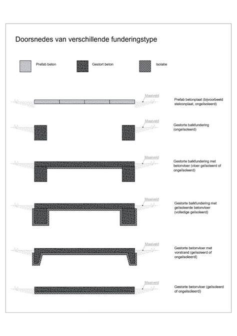 Infografiek: overzicht HSB-vloeropbouw en fundering