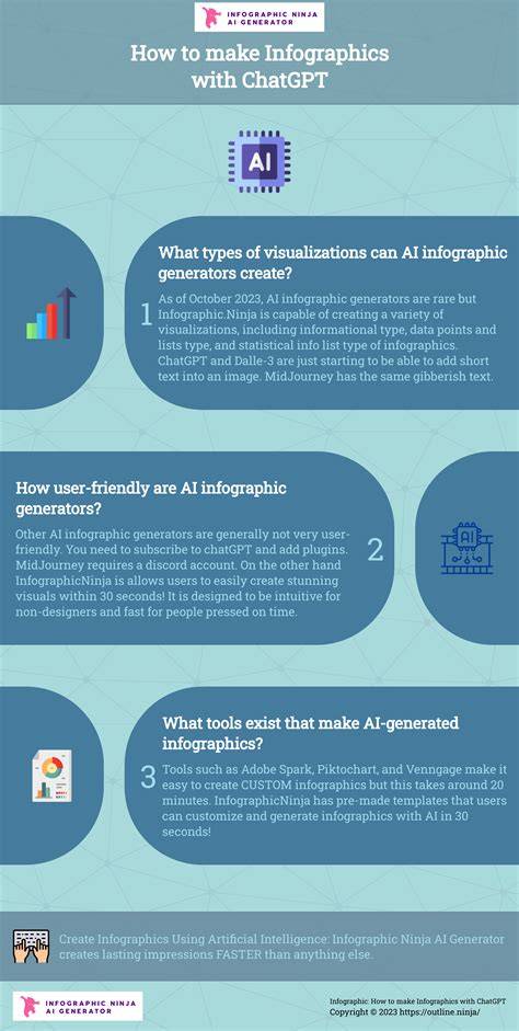 Infographics: 