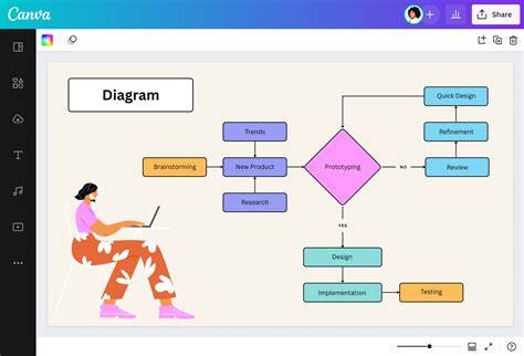 Diagram: “BTS-P systeem en renovatielijn”