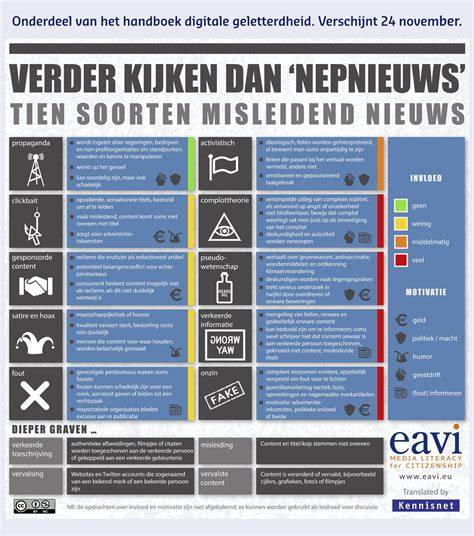 Infografiek: Verschillende reinigingsmethoden vergeleken