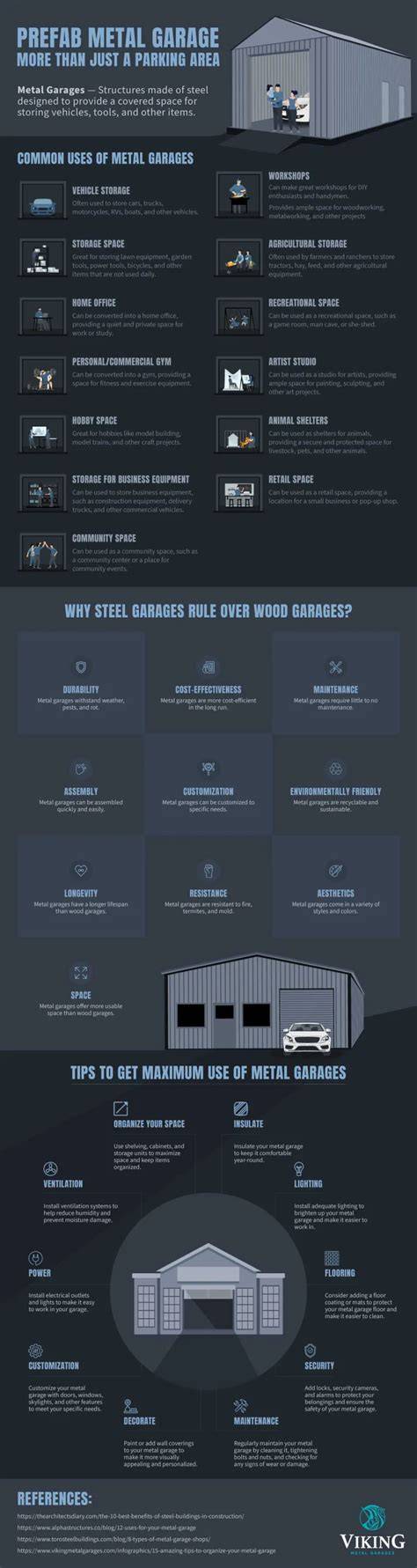 Infographic: Kostensamenstelling prefab garage