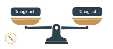 Table with montagemethoden en draagkracht (veiligheidsoverzicht)