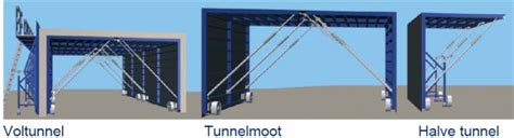 Illustratie van tunnelbekisting in de bouw.