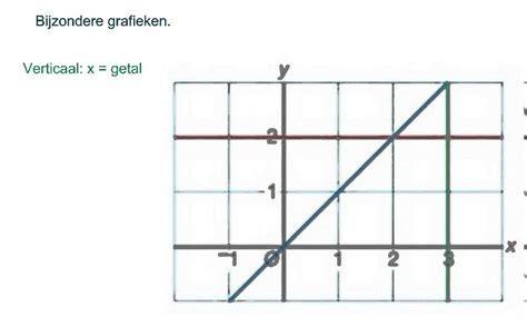 Voorbeeld gevelbeeld met verticale en horizontale profilering