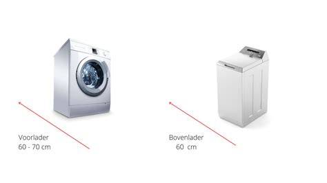 Infographic: factoren bij kiezen van een wasmachine verhoger: hoogte, breedte, diepte, draagvermogen, type machine