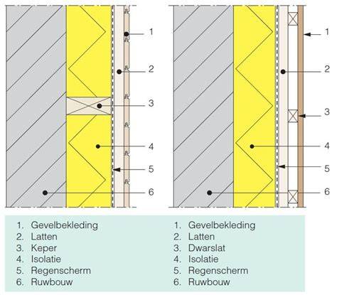 Diagram: montagevolgorde Profort+ gevelbekleding