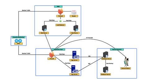 Diagram: onderhoudsprocessen cv-ketel