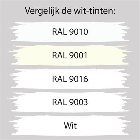 Infographic: vergelijking van RAL 9016 met RAL 9010 en RAL 9001