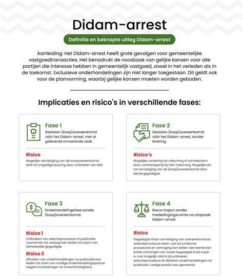 Infographic: Didam-regels en selectieprocedures