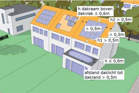 Infographic: Berekeningsstappen voor regenbelasting per dakvlak en afvoercapaciteit HWA-buizen