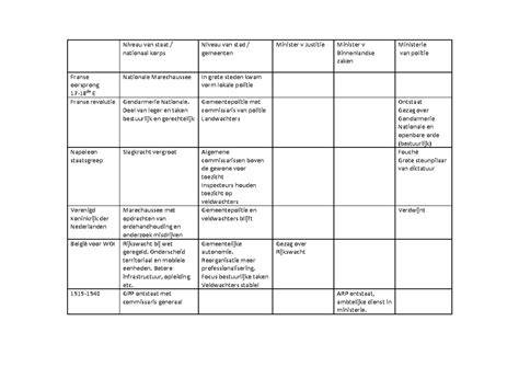 Infographic: Schematische weergave van fruitboomtypes en onderstamgroottes