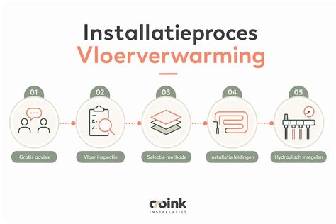 Infographic: overzicht doorspoelproces vloerverwarming