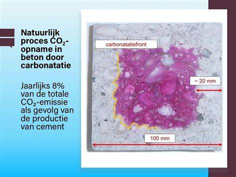 Infographic: Kalkverf en wolkige diepte door carbonatatie