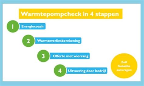 Warmtepompcheck logo