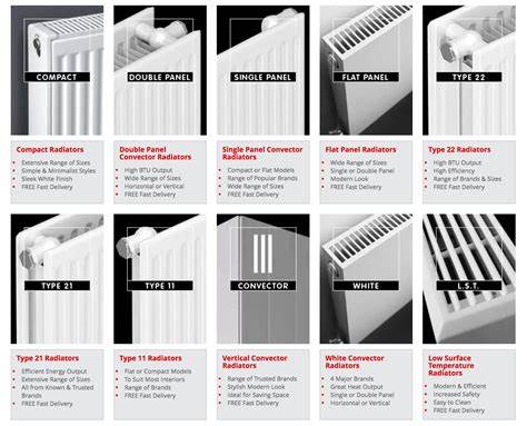 Radiator types en their heat output chart