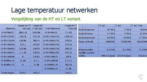 Vergelijking warmteafgiftesystemen LT vs HT