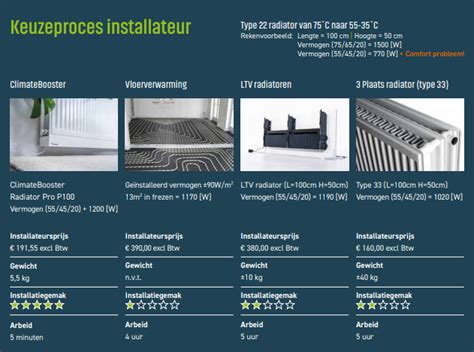 Isolatiechecklist voor LTV