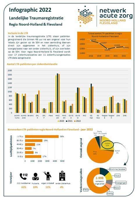 Infographic: Bouwstijlen en toepassingsgebieden in Noord-Holland