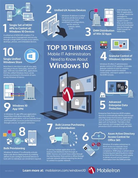 Infographic: Windows Update-fases en TiWorker.exe resourcegebruik