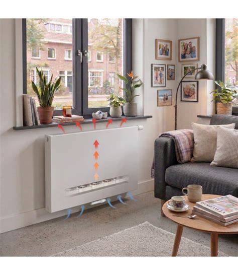 Infographic: Princïpe werking paneelradiator met convectorlamellen achter het paneel