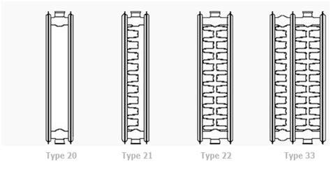 Schema: typeaanduiding Type 22 en Type 33 uitgelegd