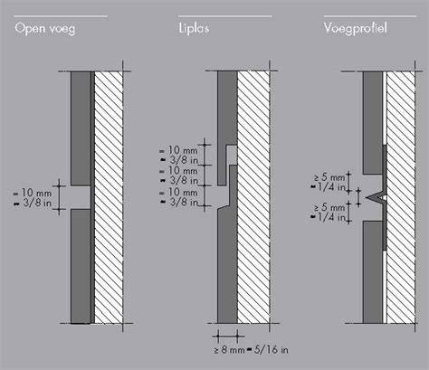 Infographic: Ventilatiespouw en uitzetting bij Trespa montage