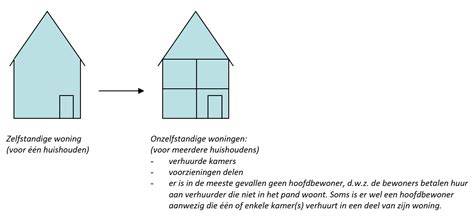 Infographic: Regels voor woningsplitsing en omzetting in Maastricht