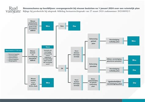 Schema dat de relatie tussen de uitschuiflengte van een bouwstempel en zijn draagvermogen weergeeft