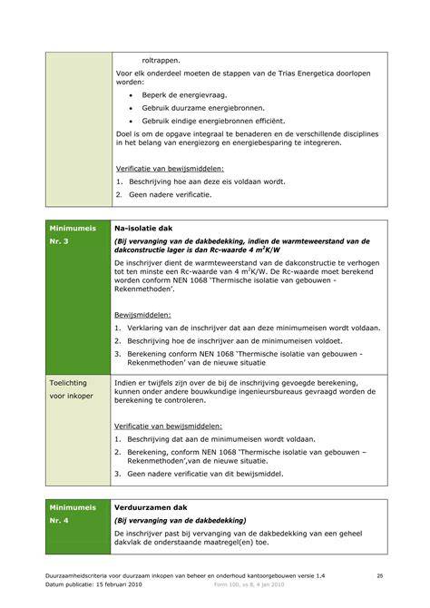 Infographic: beheer en onderhoud van geluidsschermen en luchtgroen