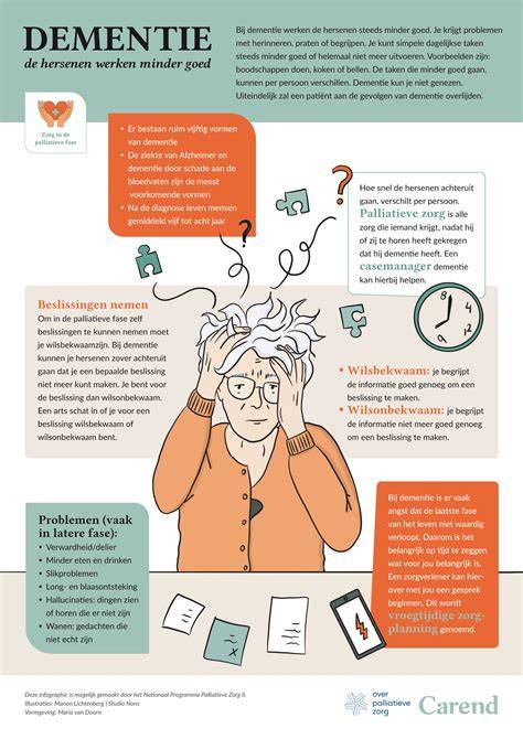 Infographic over verschillende plafondtypes en vochtbestendigheid