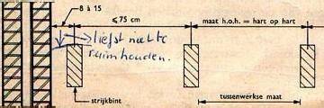 Infographic: Overzicht oplegging houten balk op metselwerk