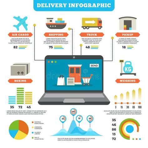 Leverings- en verzendinformatie infographic