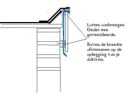 Doorsnede van een dakrand met een boeiboord en dakgoot.
