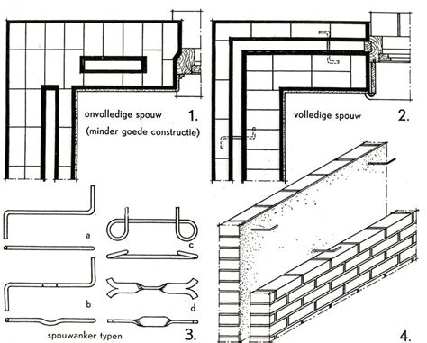 Schema van een spouwmuurconstructie met spouwankers en ventilatieopeningen.
