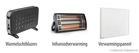 Illustratie: verschil tussen hoofdverwarming en bijverwarming met elektrische radiatoren