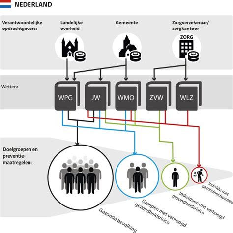 Schematische weergave van asbesttypes en verwijderingsprocessen