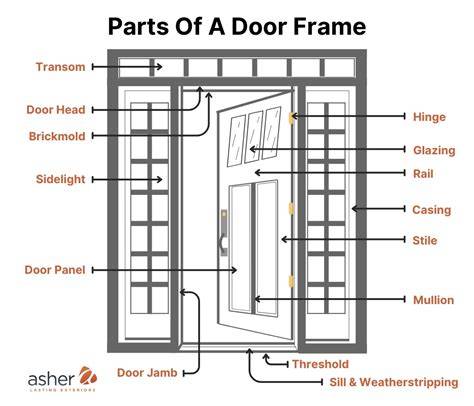 Diagram: lijmkeuzes door vochtbelasting en toepassing