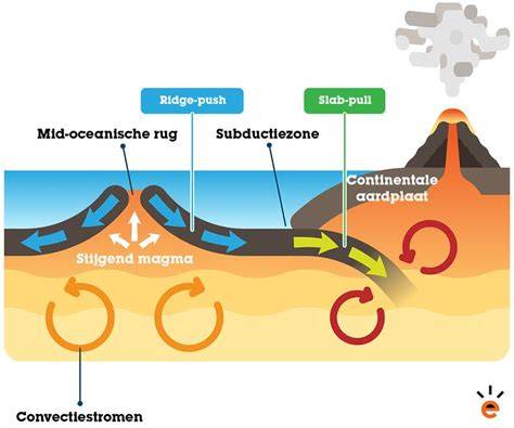 Infographic: Werking van elastische vullers bij beweging in de ondergrond
