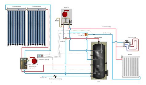 Schema: Installatie-onderdelen van een cv-designradiator
