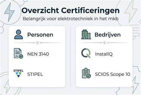 Infographic: Overzicht certificeringen SC-530 en SC-540