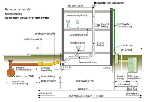 Schema dat de werking van een beluchter in een afvoersysteem uitlegt