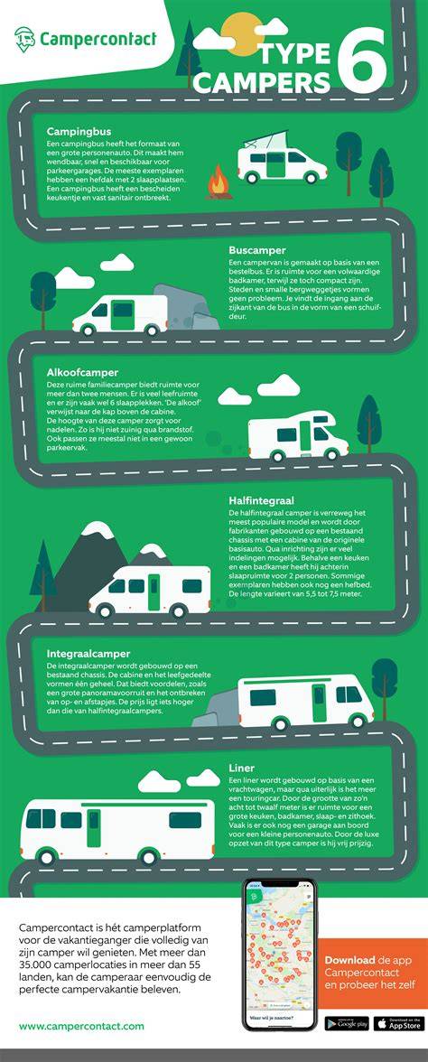 Infographic: Koudebruggen in campers