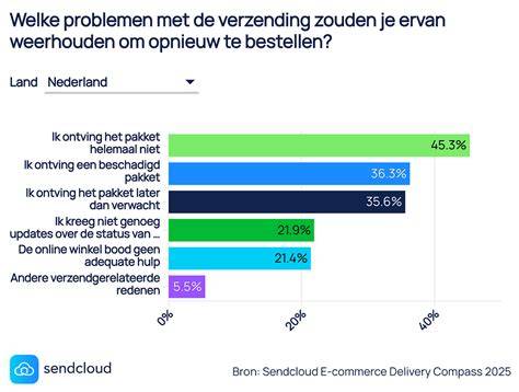 Diagram: prijsniveaus en pakketten voor opknapbeurt