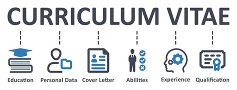 Infographic: LOFO Curriculum en toelatingseisen Curaçao