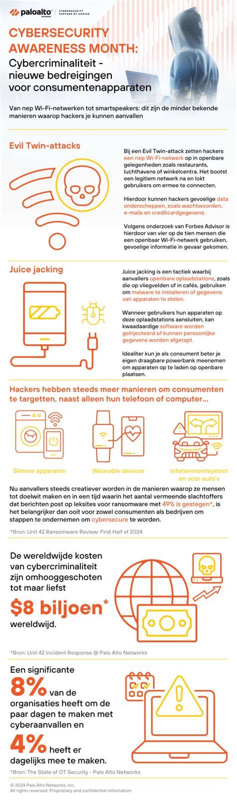Infographic: Gevaren van vuurwerkopslag in woningen