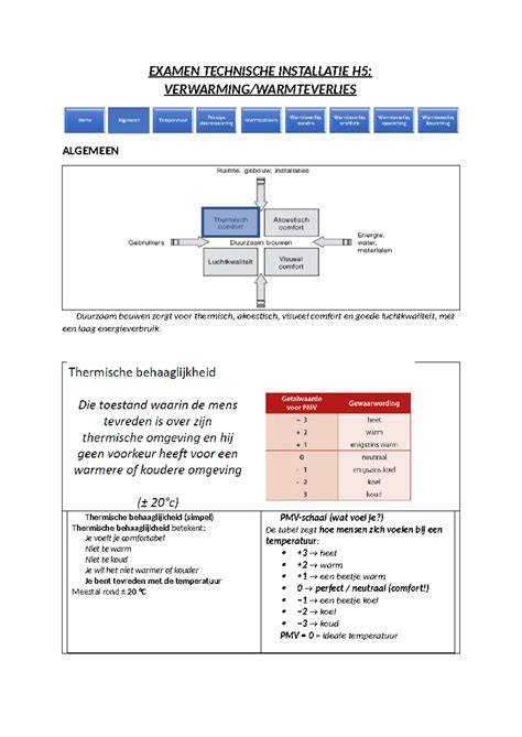 Technische installatie overzicht