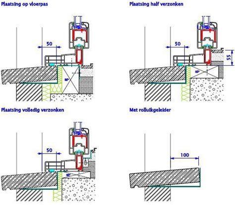 Diagram: vereiste afmetingen en plaatsing van een valdorpel