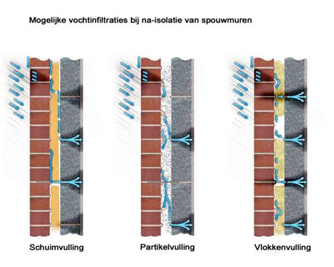 Diagram: Correcte ventilatiespouw en dilatatiepunten in een Trespa-gevel
